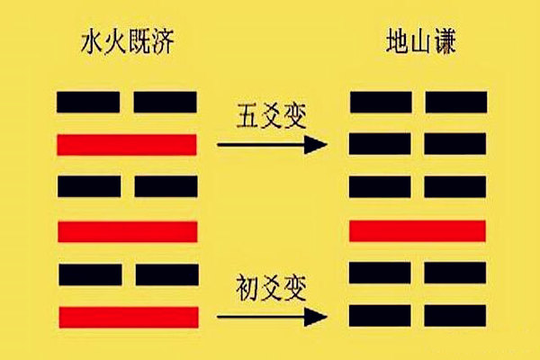 六爻动爻的变化
