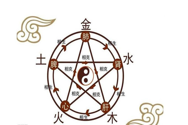 生辰八字算命五行缺失
