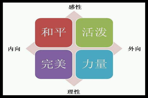 八字看性情的方法和技巧