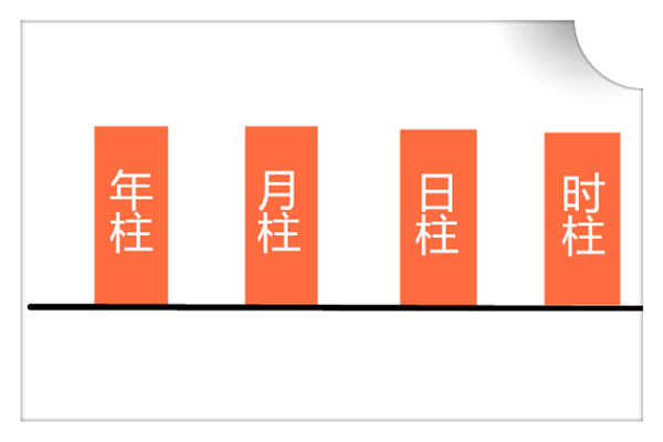 盲派八字时柱论命口诀