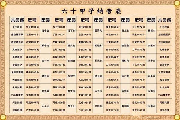 出生八字五行缺失查询