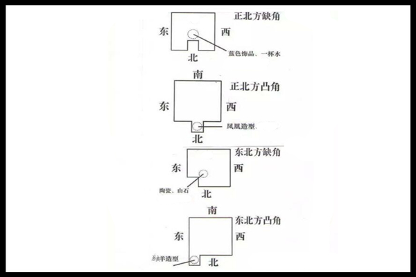 住宅凸角风水图解