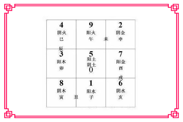 五行对应的数字详解