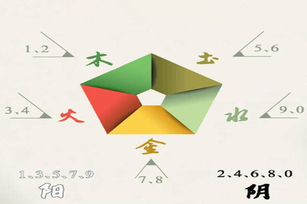 五行对应的数字详解