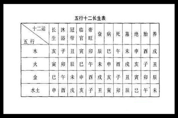 八字神煞十二长生性格特征