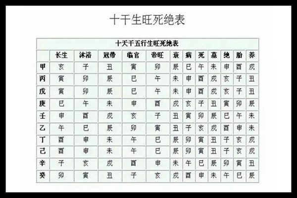 八字神煞十二长生性格特征