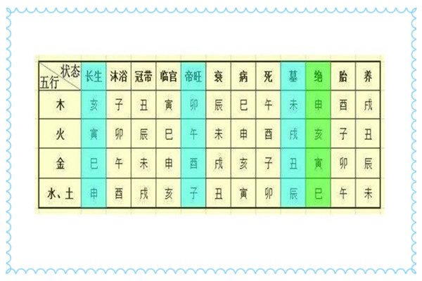 八字神煞十二长生详解