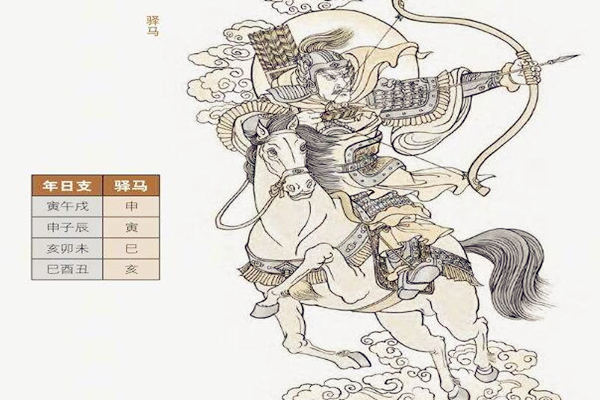 女八字带驿马表示什么