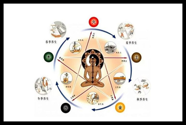 盲派八字论命看疾病口诀