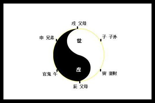 六爻配六亲
