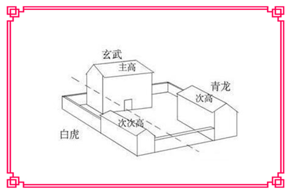 风水中的朱雀玄武位