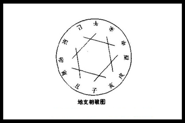 十二地支相破要如何理解