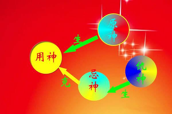 六爻用神入墓,六爻用神的取法