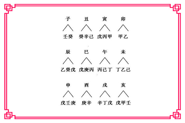 如何理解十二地支藏干,十二地支藏干要怎样记比较好