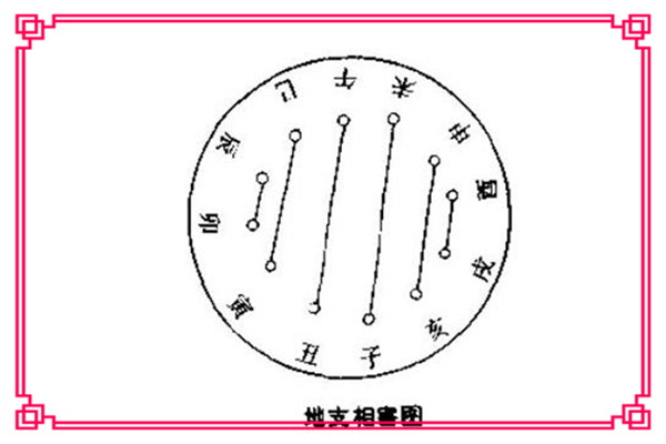 八字十二地支相害凶吉解读