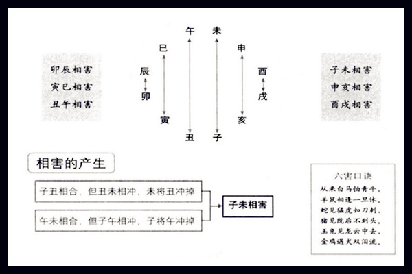 八字十二地支相害凶吉解读