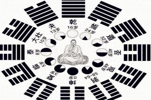 六爻口诀精华