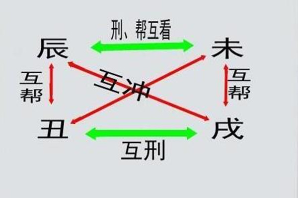 八字墓库五行象义