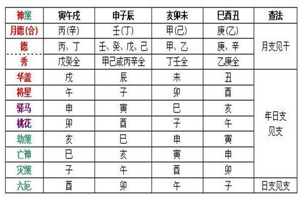 八字中最应验有用的神煞