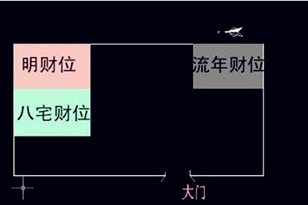 店铺风水财位的找法
