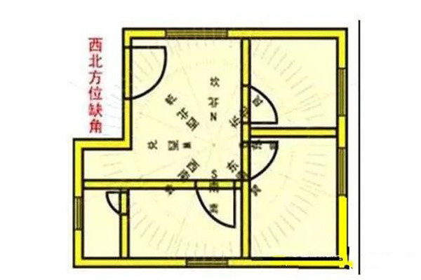 住宅风水改善事业运势
