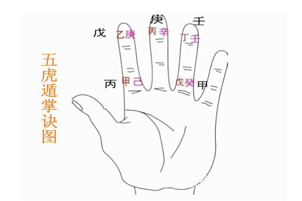 八字五虎遁元应用技巧