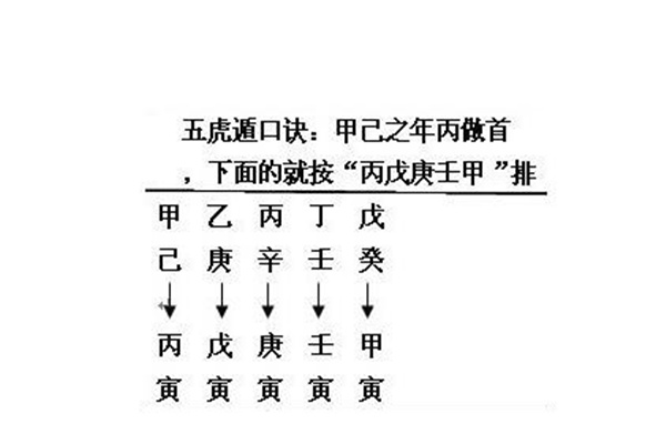 八字五虎遁元应用技巧