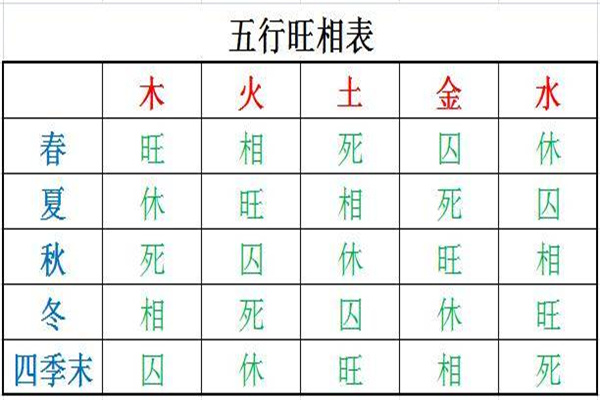 怎样知道命主衰旺强弱