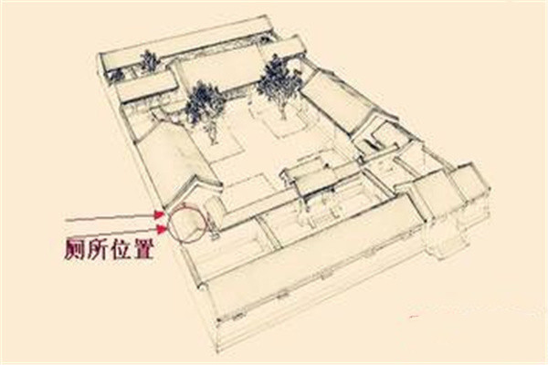 厕所方位风水禁忌