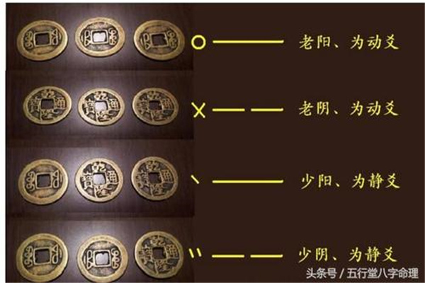 六爻测丢失之物的方法