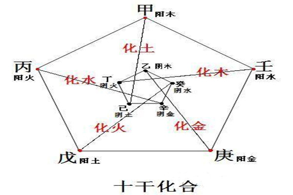 八字十天干精解