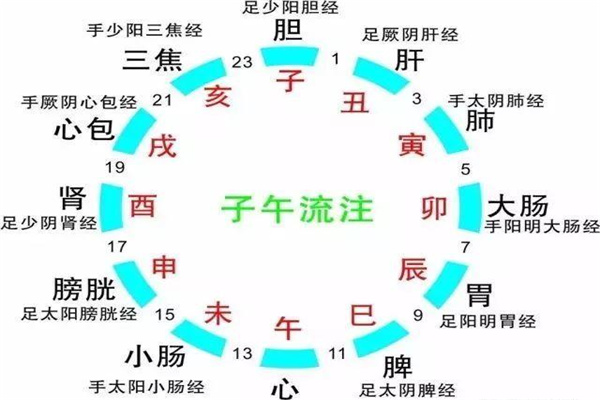 生辰八字看身体疾病技巧