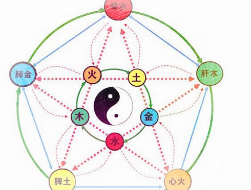 八字神煞起多大作用