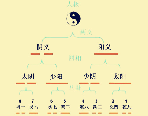 八字神煞起多大作用