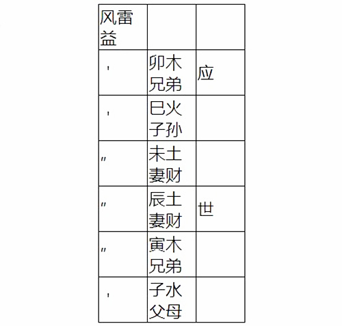 梳妆台风水摆放讲究