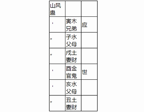 亿万富翁八字特征