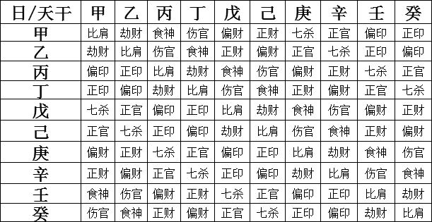 八字六亲十神四柱宫位象义大全