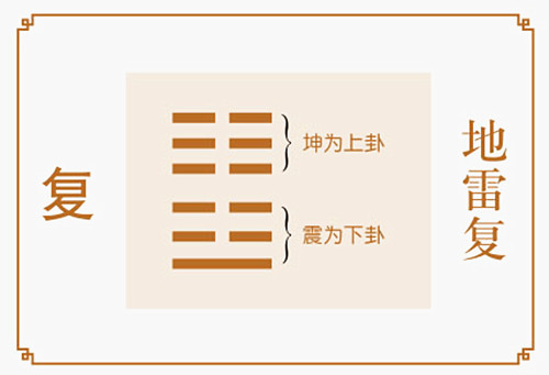 六十四卦:地雷复卦详解