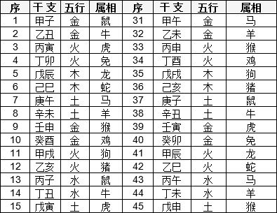 四柱基础:十天干十二地支知识详解大全