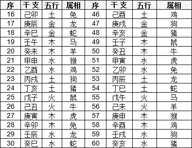 金清水白的八字格局