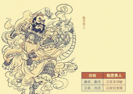 八字魁罡的查法，八字带魁罡的特征