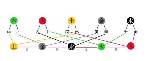 影响异地恋的风水