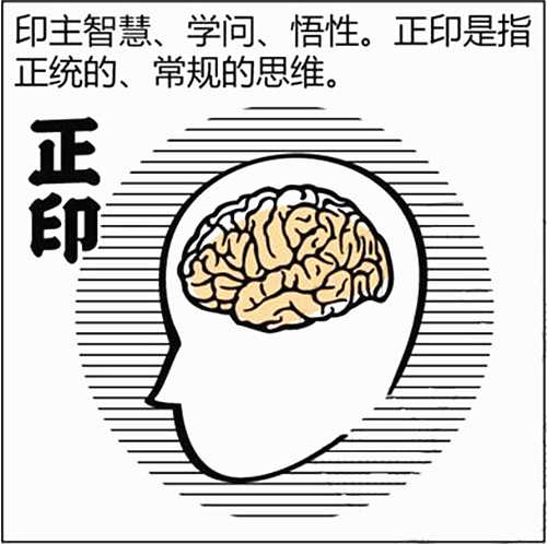 八字带孤辰寡宿的命理含义