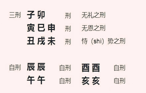 盲派十神断命金口诀（秘诀）