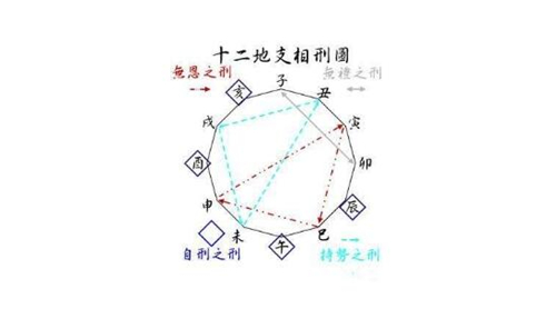 八字神煞破碎