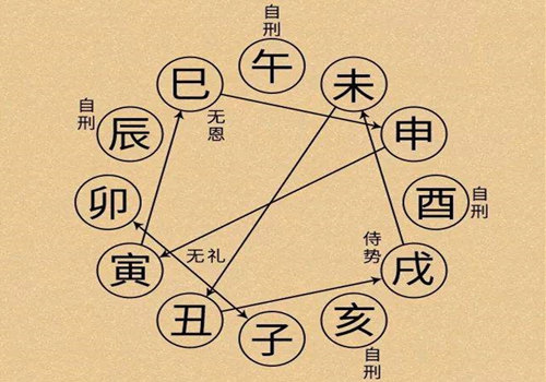 八字神煞将军