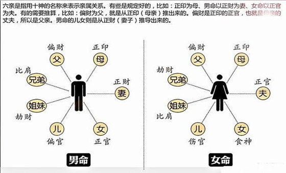 六爻断阳宅风水