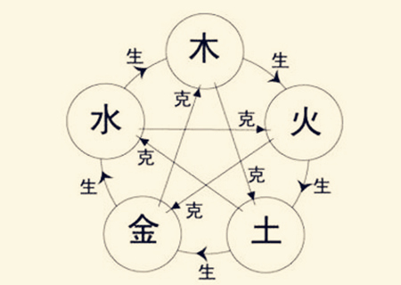 ​八字神煞截脚盖头的含义