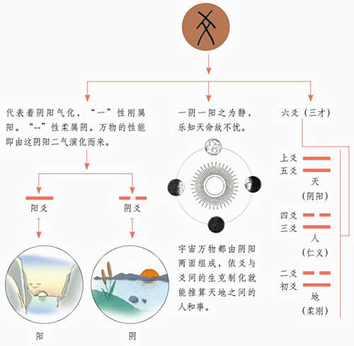 增进人际关系的风水