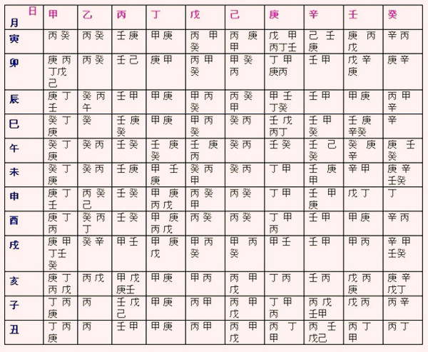 调侯用神(调侯用神甲)